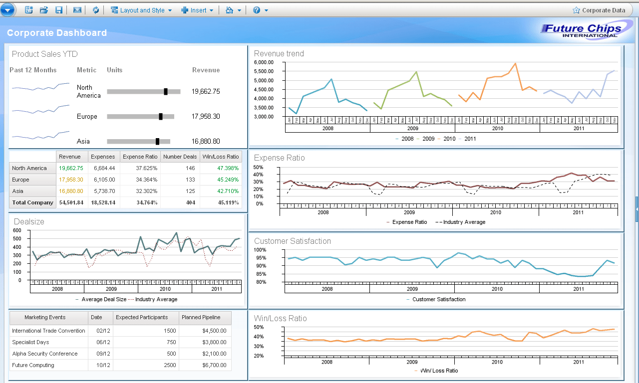EMS Predictive Analytics screenshot